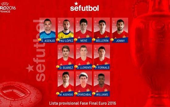 明年欧洲杯西班牙（欧洲杯西班牙落选名单）