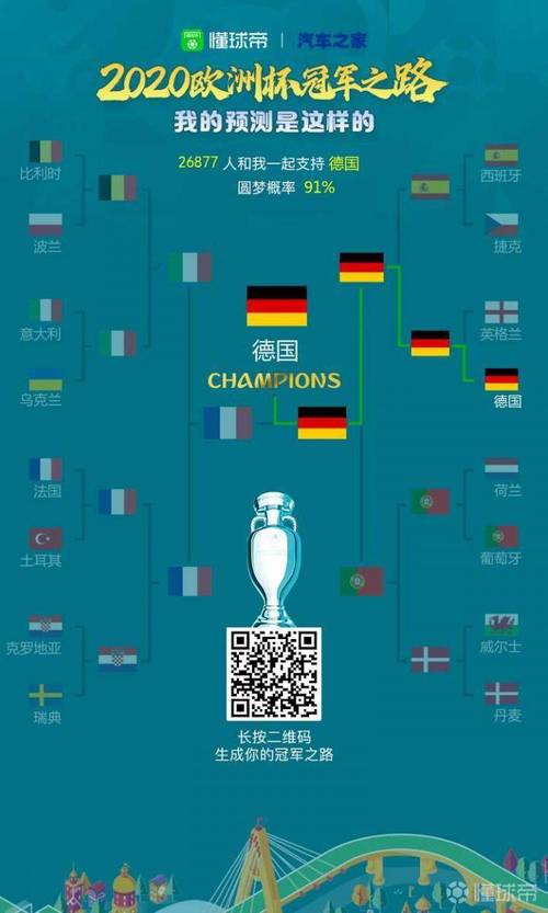 当日欧洲杯预测（欧洲杯预测629）