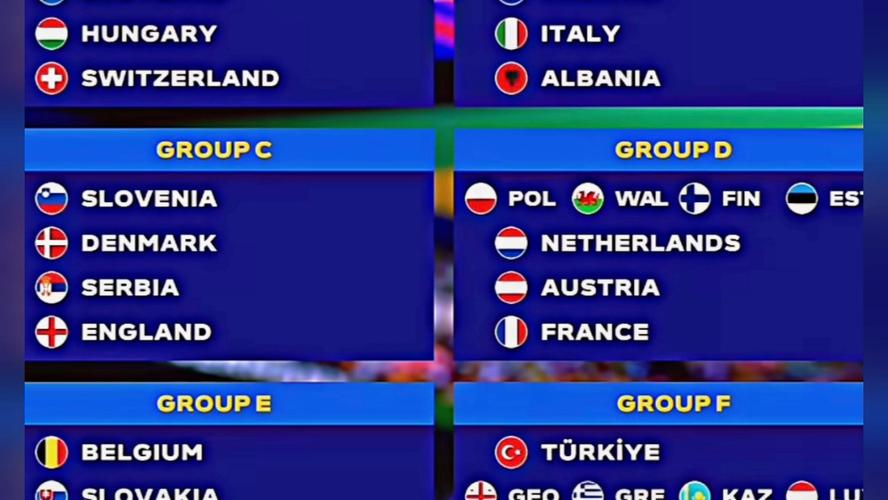 欧洲杯抽取（2024年欧洲杯抽签）